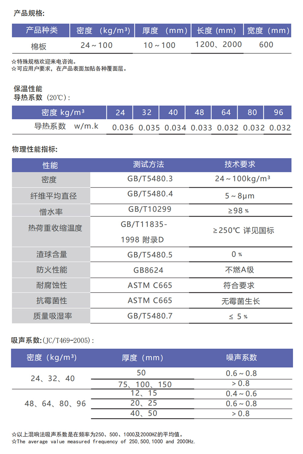 详情2
